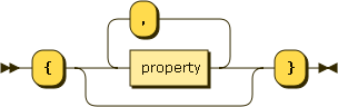 properties ::= '{' (property ( ',' property)* )? '}'