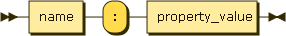 property ::= (name ':' property_value)