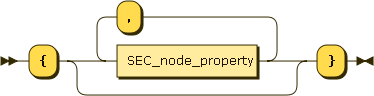 SEC_node_description ::= '{' (SEC_node_property ( ',' SEC_node_property)* )? '}'