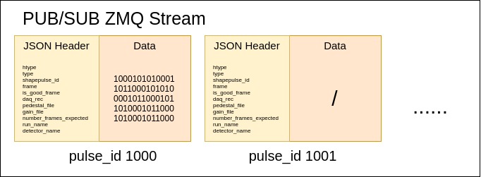 image_reduced_stream