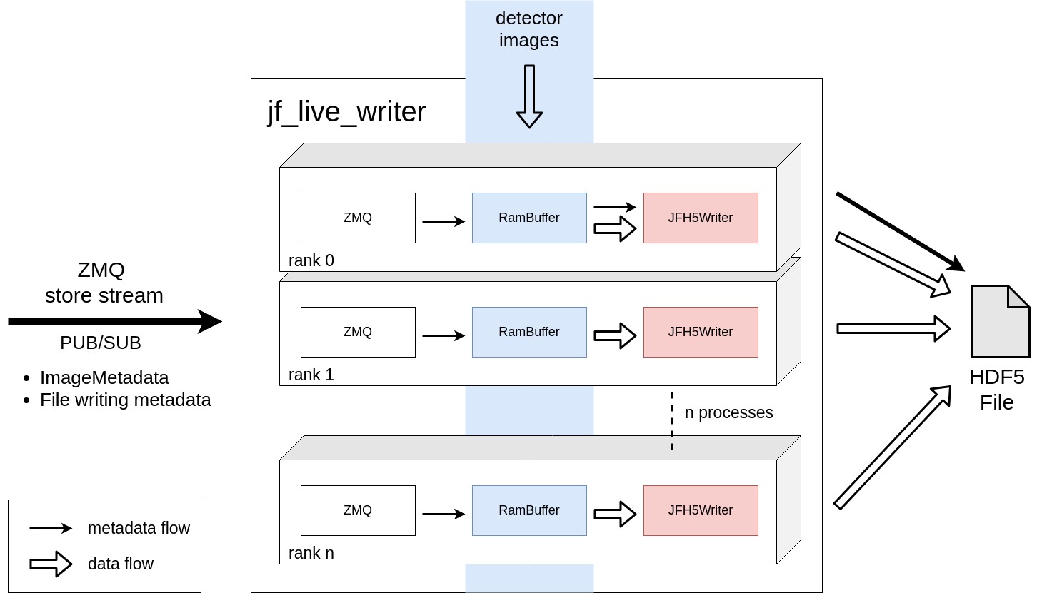 image_livewriter_overview