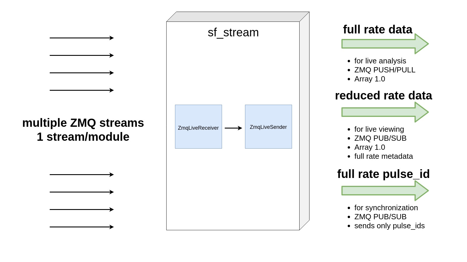 image_stream_overview