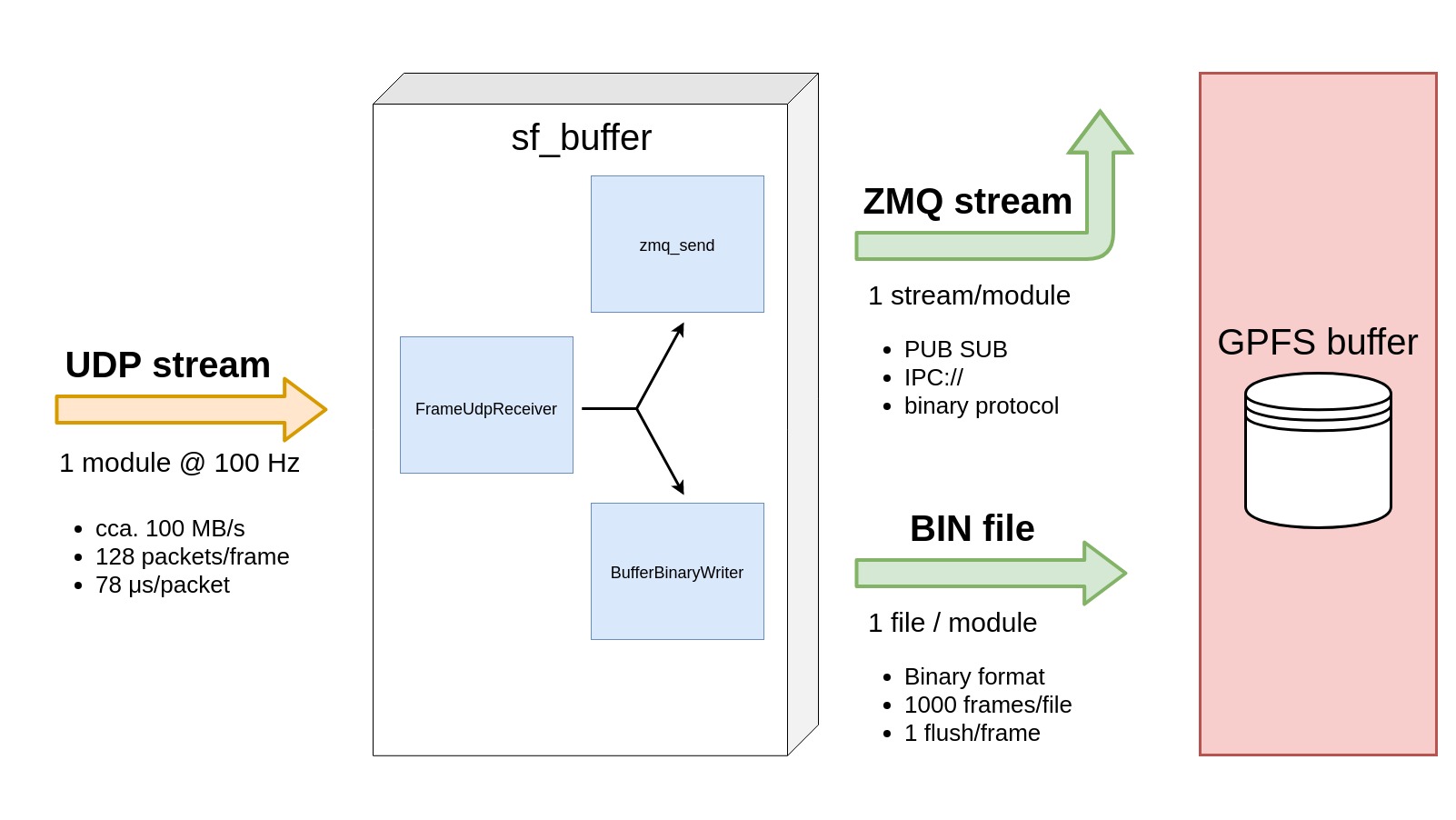 image_buffer_overview