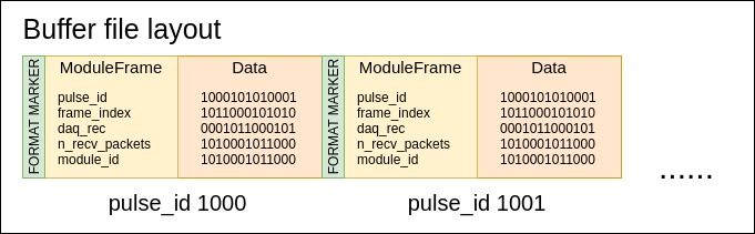 file_layout_image
