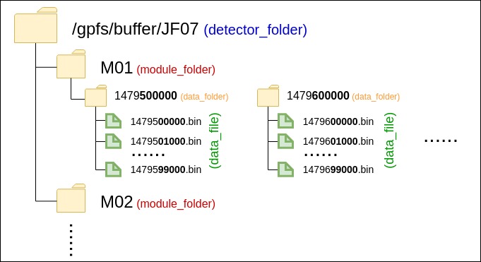 folder_layout_image
