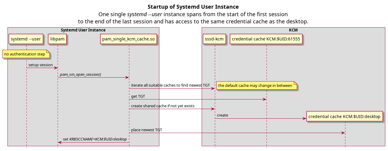 Login with SSH and Password Authentication