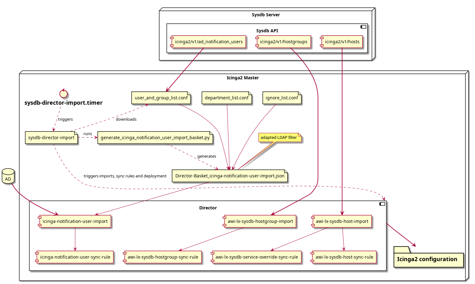high level idea of Linux computer data import to Icinga2